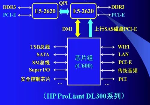 计算机系统概述 数据处理的核心机制