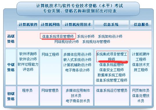 2017年系统集成项目管理工程师考试全面解析 备考要点与数据分析